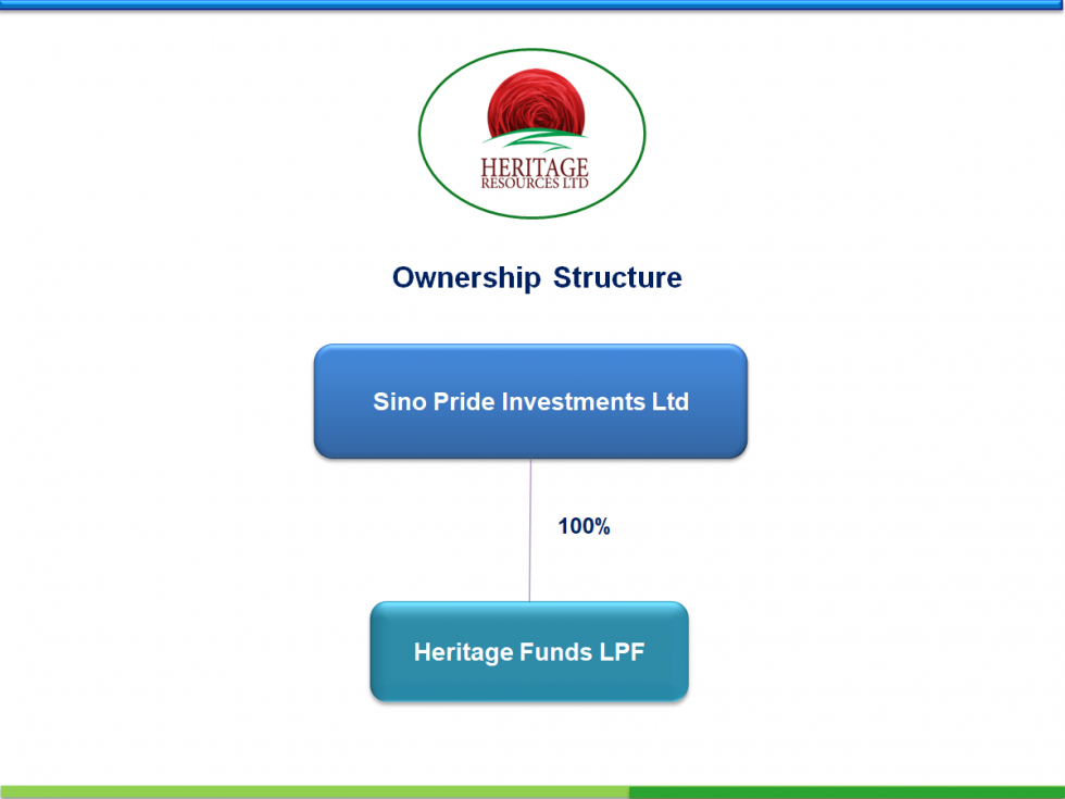 Ownership Structure of Funds | Heritage Resources Ltd